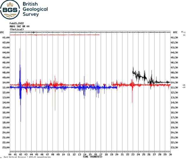 A real-time seismogram from the British Geological Survey. Image: British Geological Survey