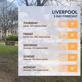 Daily Weather Report for Liverpool 23 February