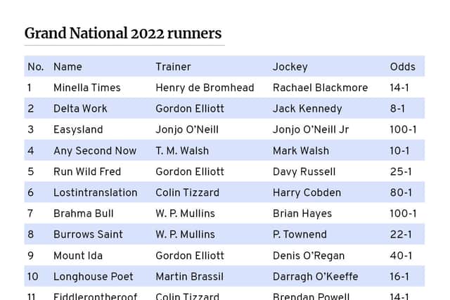 The full list of runners and riders in the Grand National 2022