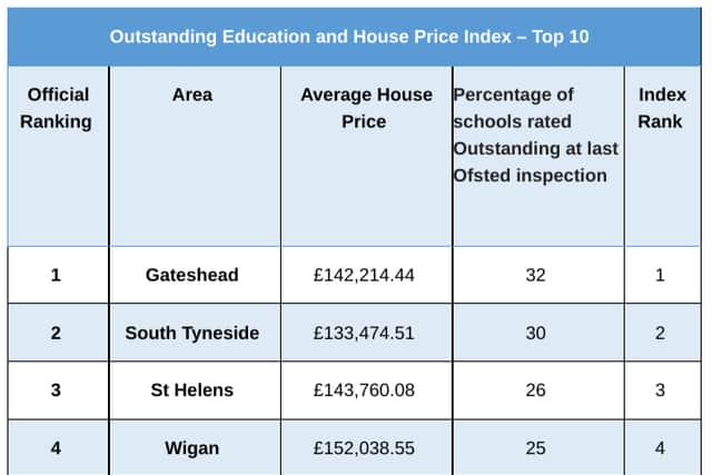 House prices and quality of education. Image: Superprof 