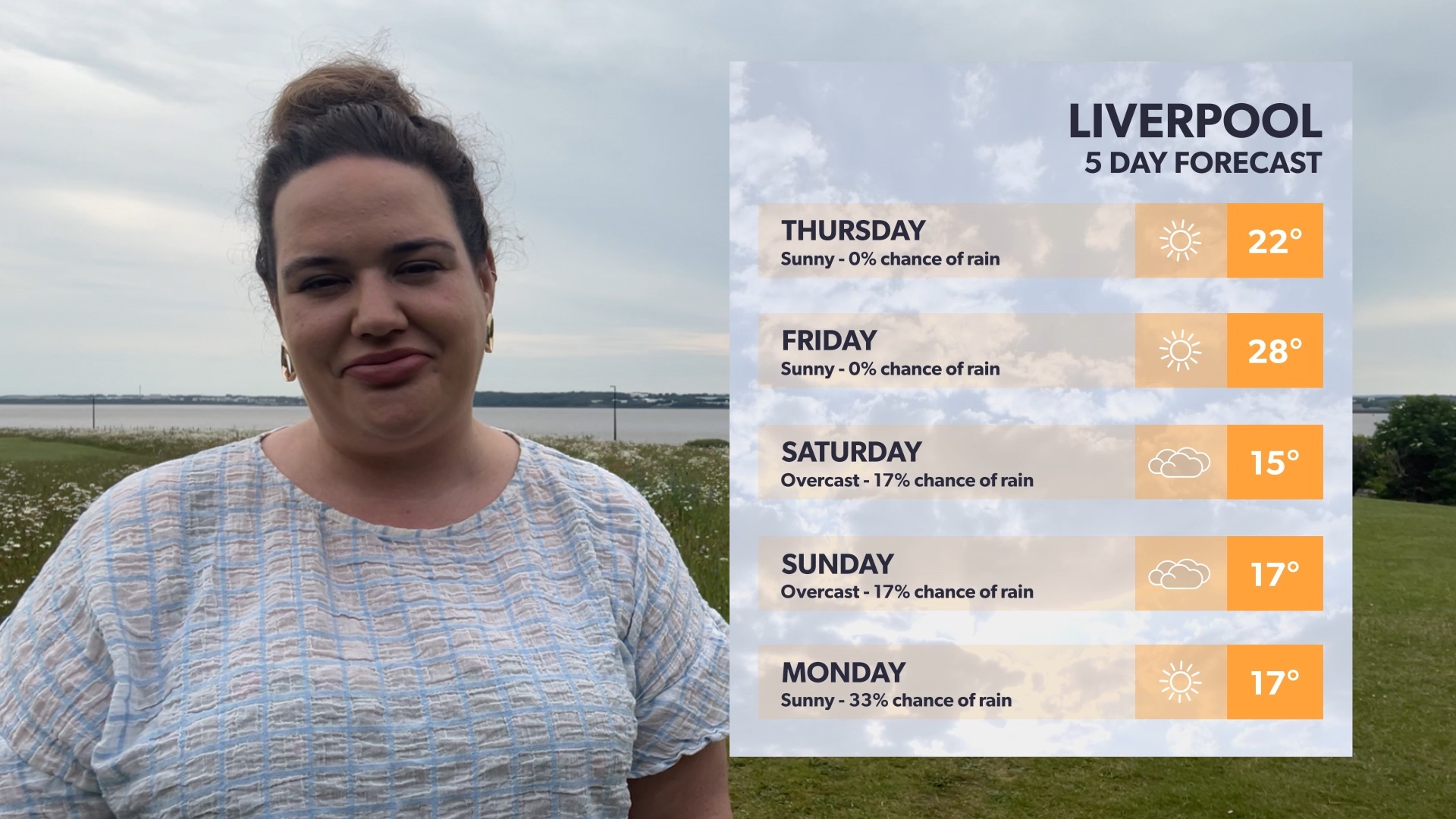Liverpool weather: heatwave sets to peak with highs of 28°C
