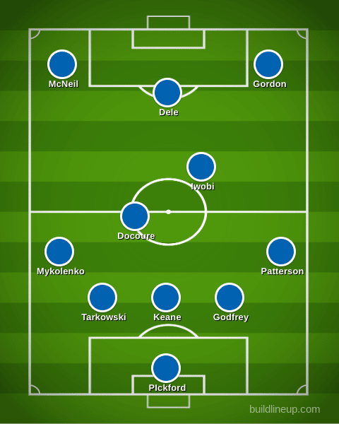 A potential starting line-up for Everton as they take on Chelsea this weekend. With Mina still a doubt, Tarkowski could make his PL debut with the Toffees.
