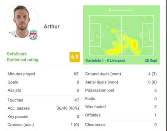 Arthur Melo’s stats for Liverpool under-21s against Rochdale. Picture: Sofascore