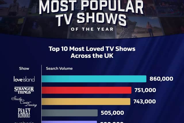 UK’s most popular TV shows in 2022 according to William Hill