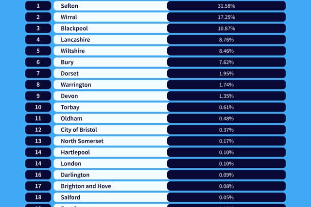 Liverpool Flood Risk Map Two Merseyside areas face the biggest increase in flood risk - out of ...