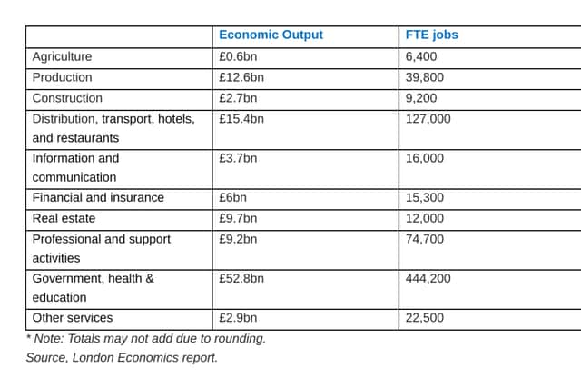 London Economics university report